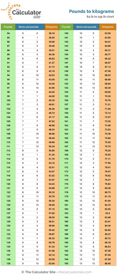 16st in lbs|16 stone 8 in pounds.